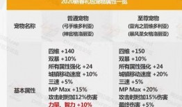 最新宠物爆料内容汇总,萌宠动态大盘点，揭秘宠物界的秘密生活